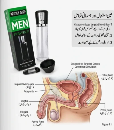 Green Penis Pump for Men